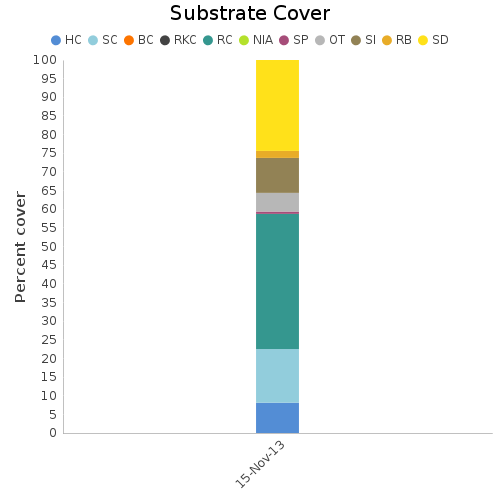 Substrate Cover