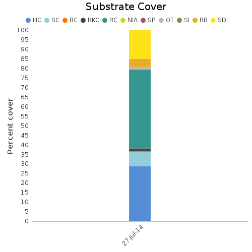 Substrate Cover