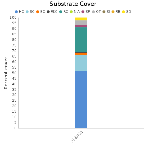 Substrate Cover