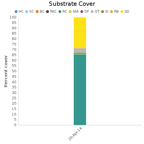 Substrate Cover