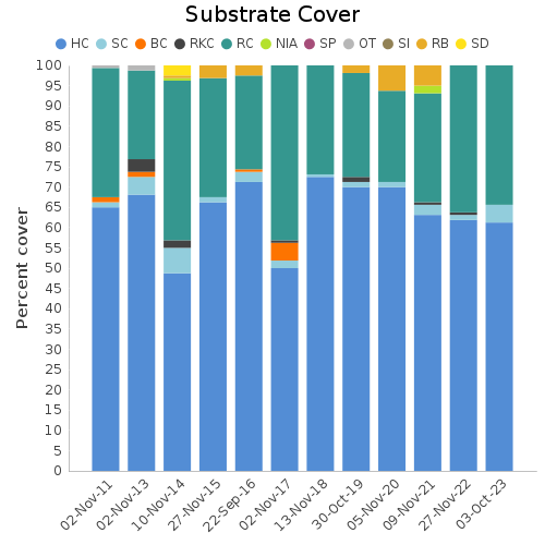 Substrate Cover