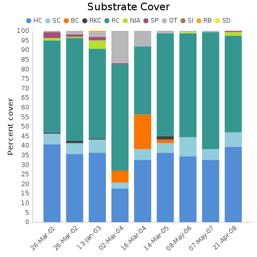 Substrate Cover