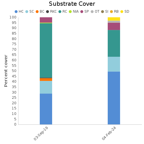 Substrate Cover