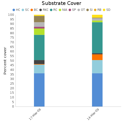 Substrate Cover