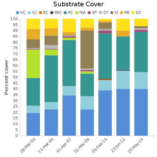 Substrate Cover