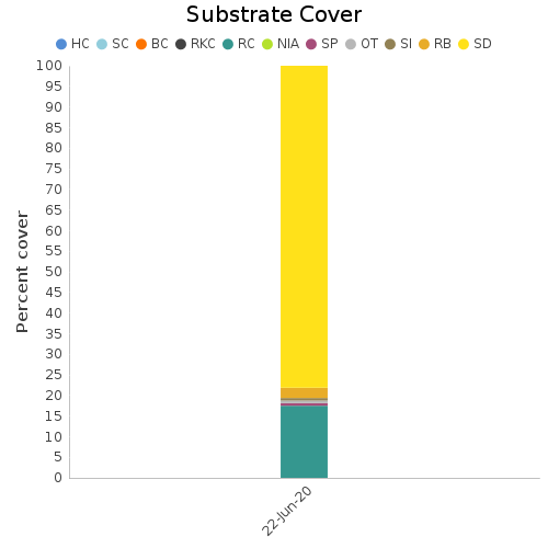 Substrate Cover