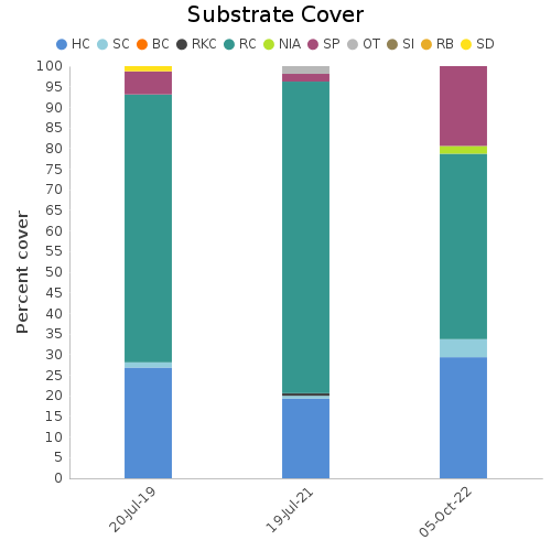 Substrate Cover