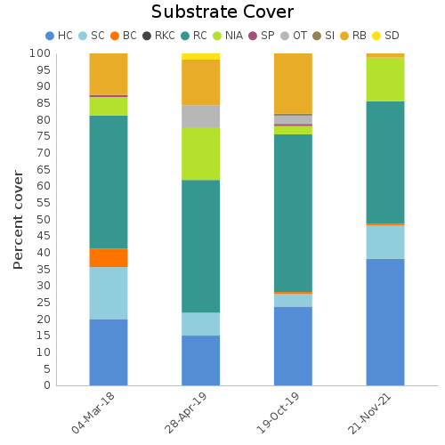 Substrate Cover