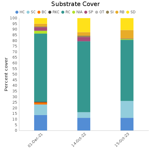 Substrate Cover