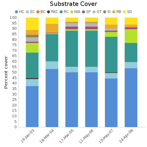 Substrate Cover