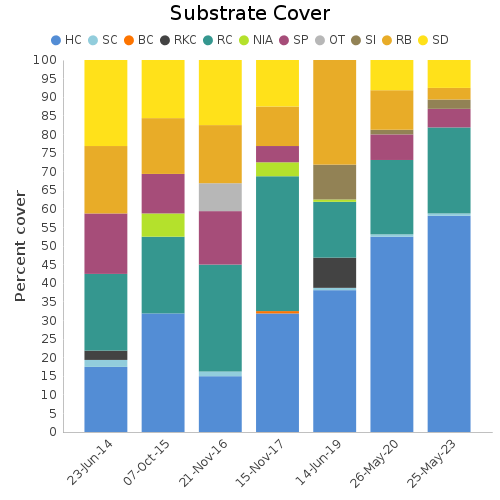 Substrate Cover