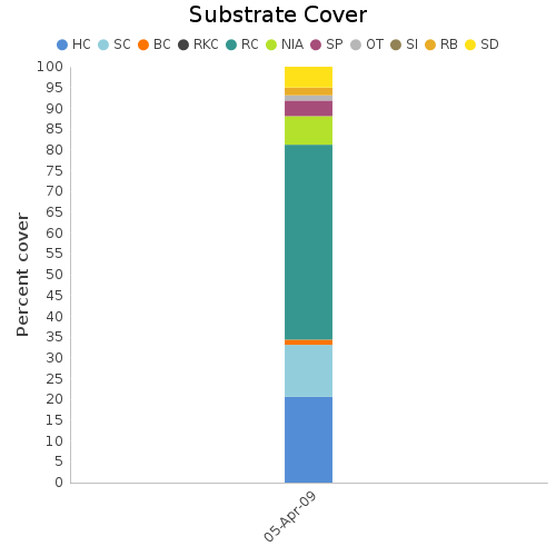 Substrate Cover