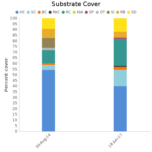 Substrate Cover