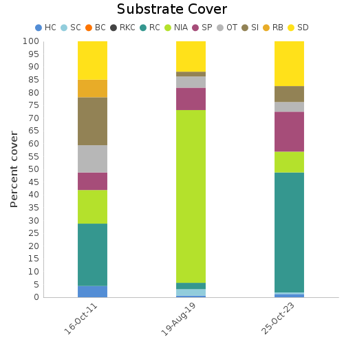 Substrate Cover