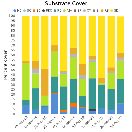 Substrate Cover