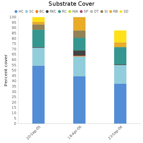 Substrate Cover