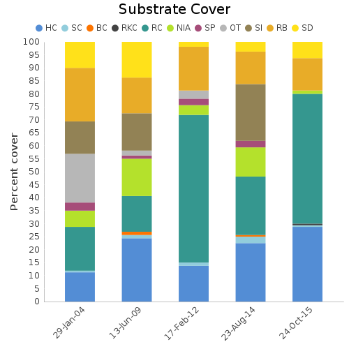 Substrate Cover