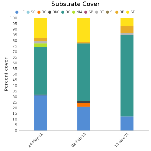 Substrate Cover