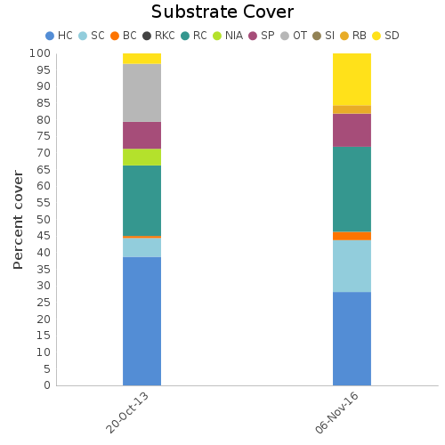 Substrate Cover