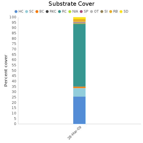 Substrate Cover