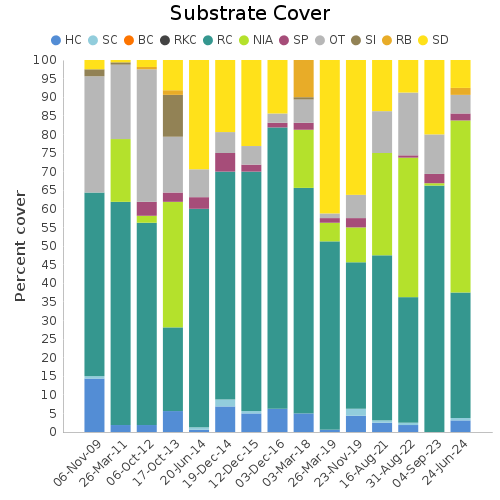 Substrate Cover