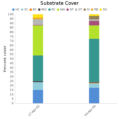 Substrate Cover