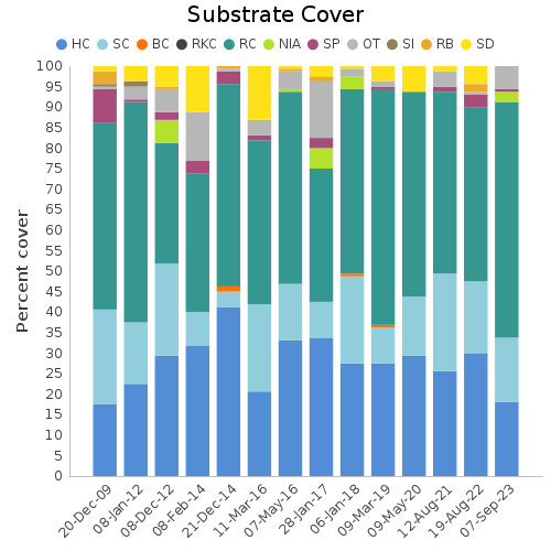 Substrate Cover