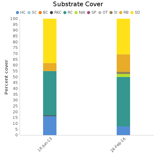 Substrate Cover