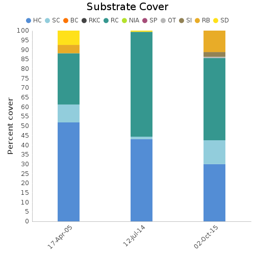 Substrate Cover