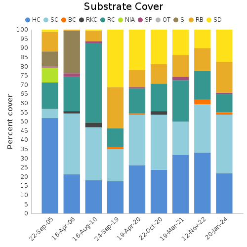 Substrate Cover