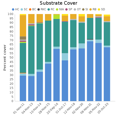 Substrate Cover