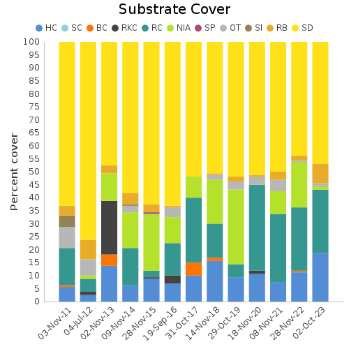 Substrate Cover