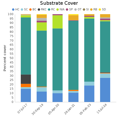 Substrate Cover