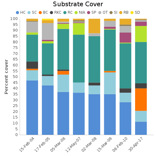 Substrate Cover