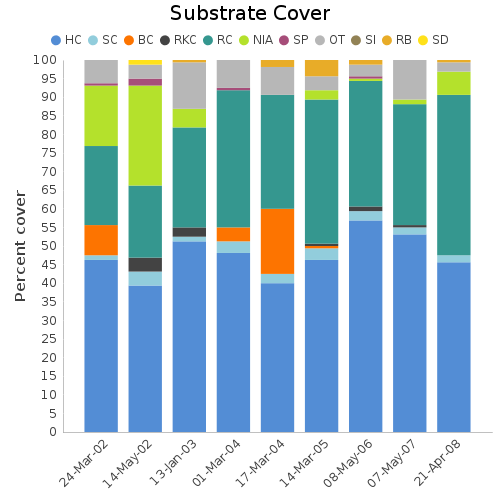 Substrate Cover