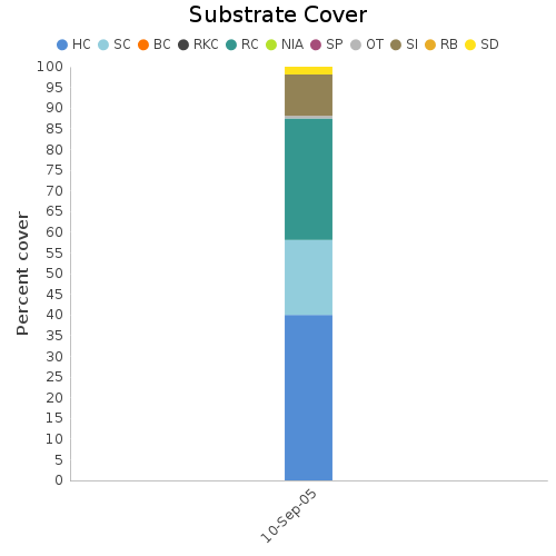 Substrate Cover