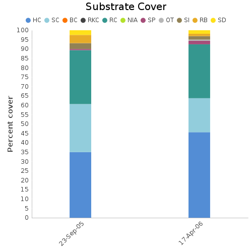 Substrate Cover