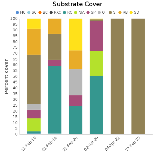 Substrate Cover