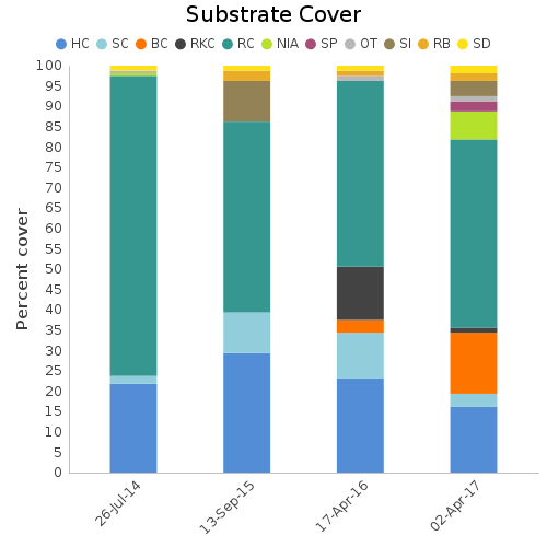 Substrate Cover