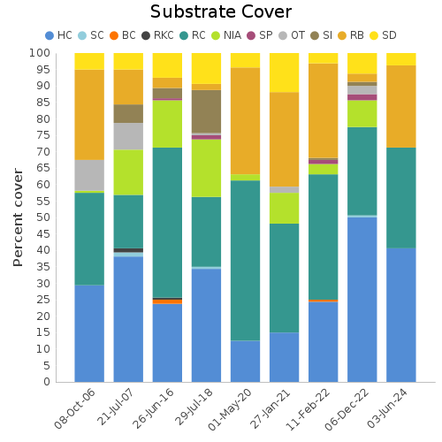 Substrate Cover