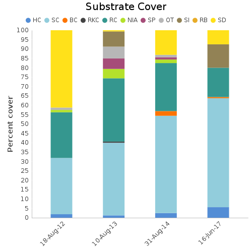 Substrate Cover