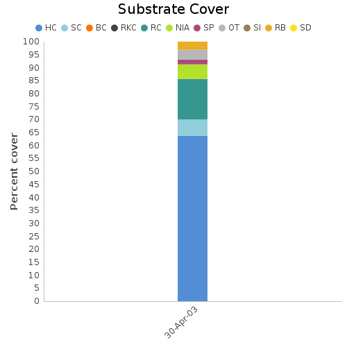 Substrate Cover