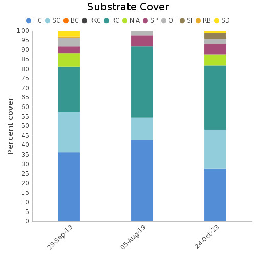 Substrate Cover