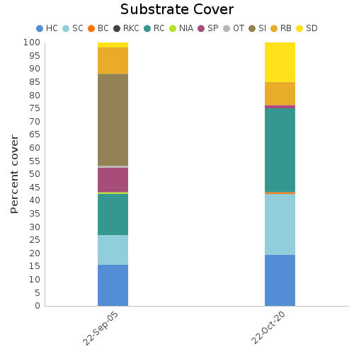 Substrate Cover