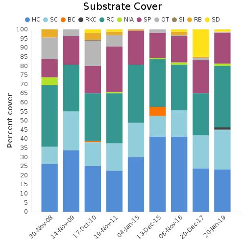 Substrate Cover