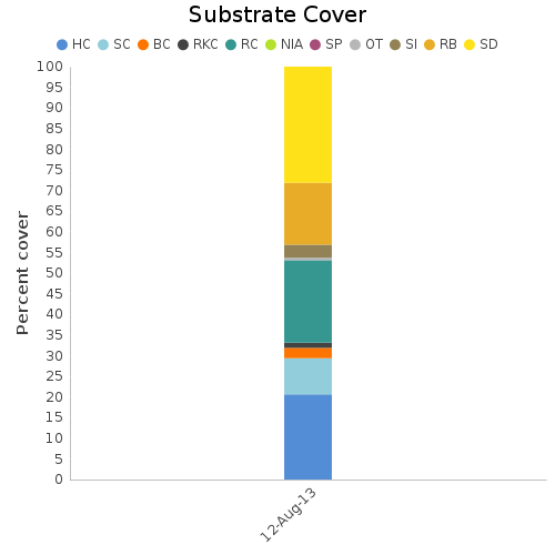 Substrate Cover