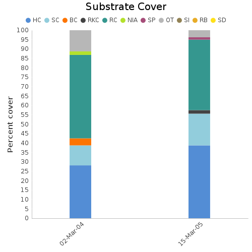 Substrate Cover