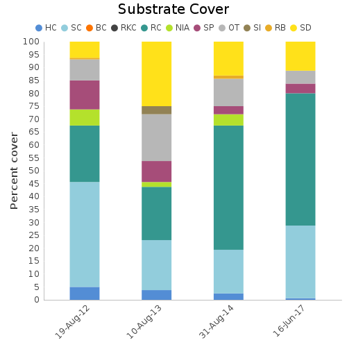 Substrate Cover