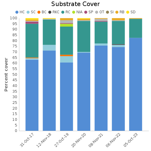 Substrate Cover