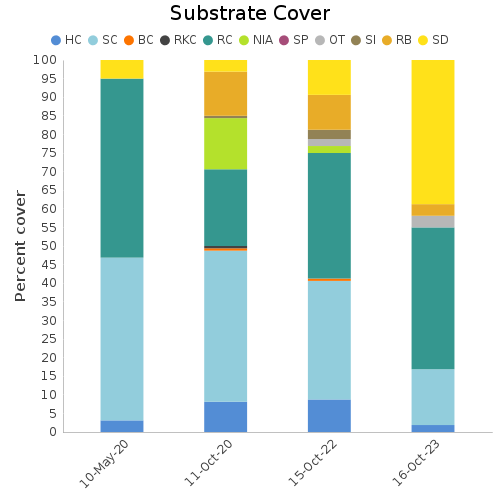 Substrate Cover